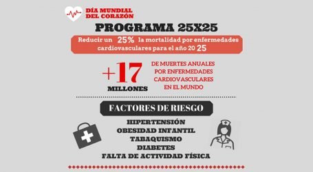 Salud Cardiovascular