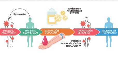 PLASMA DE CONVALECIENTES